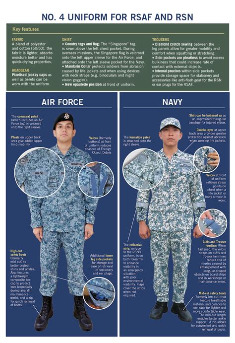 singapore navy camouflage uniform